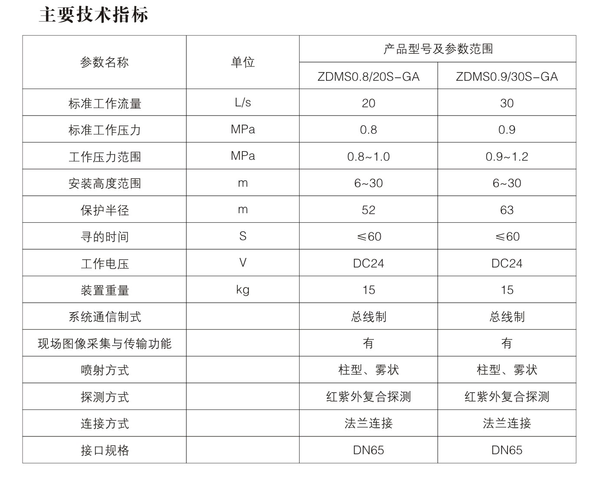消防水炮ZDMS0.8 20S技术参数.png